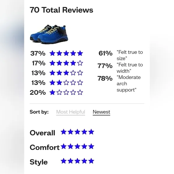 NWB Thorogood Day One Safety AST Low 9743790 composite sneaker shoes work boots
